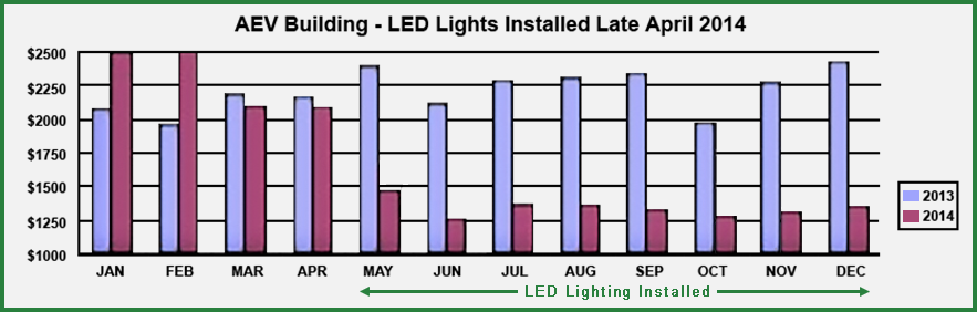 Sun Bright Led Systems LLC